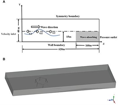 Study of wave-current coupling on offshore flexible photovoltaic foundation columns